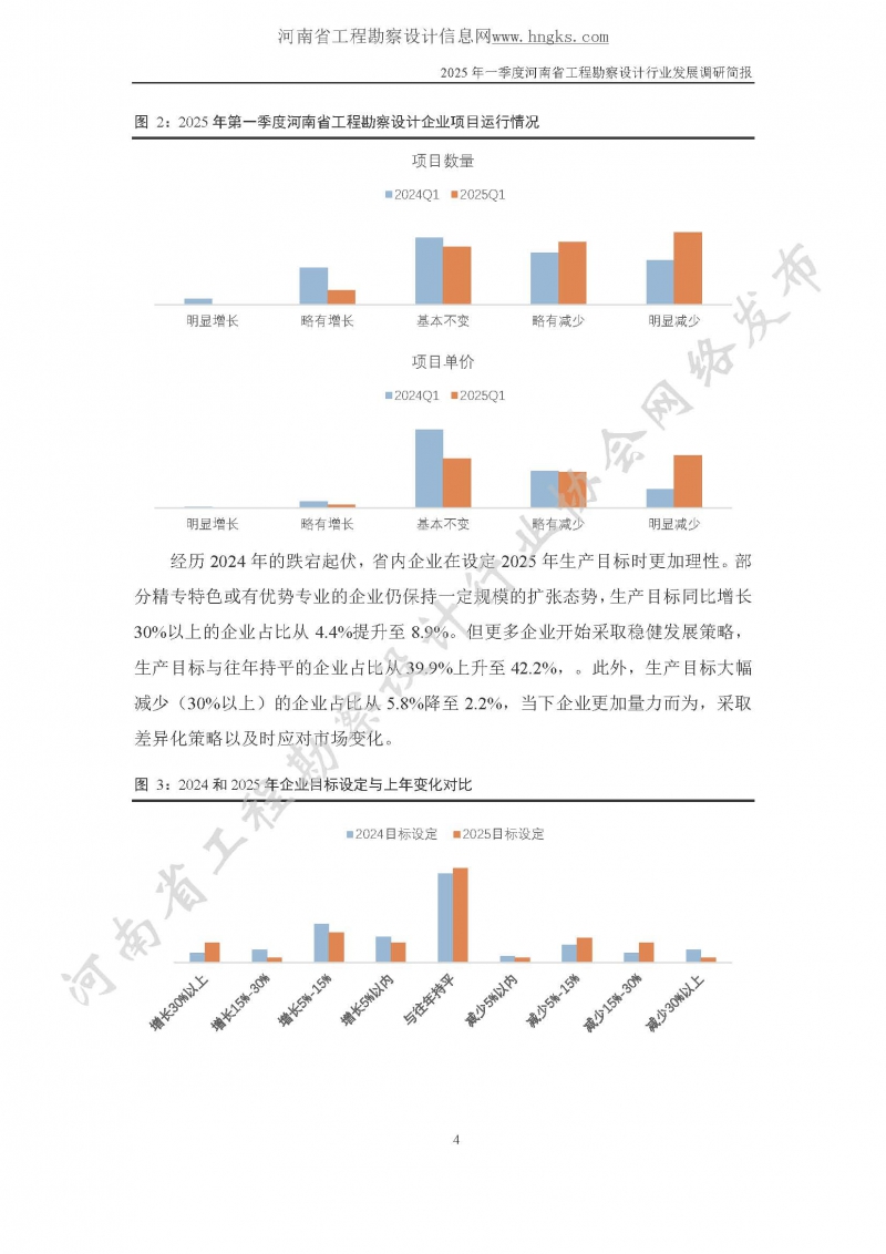 2025年一季度河南省工程勘察设计行业发展调研简报-公开版_页面_04.jpg