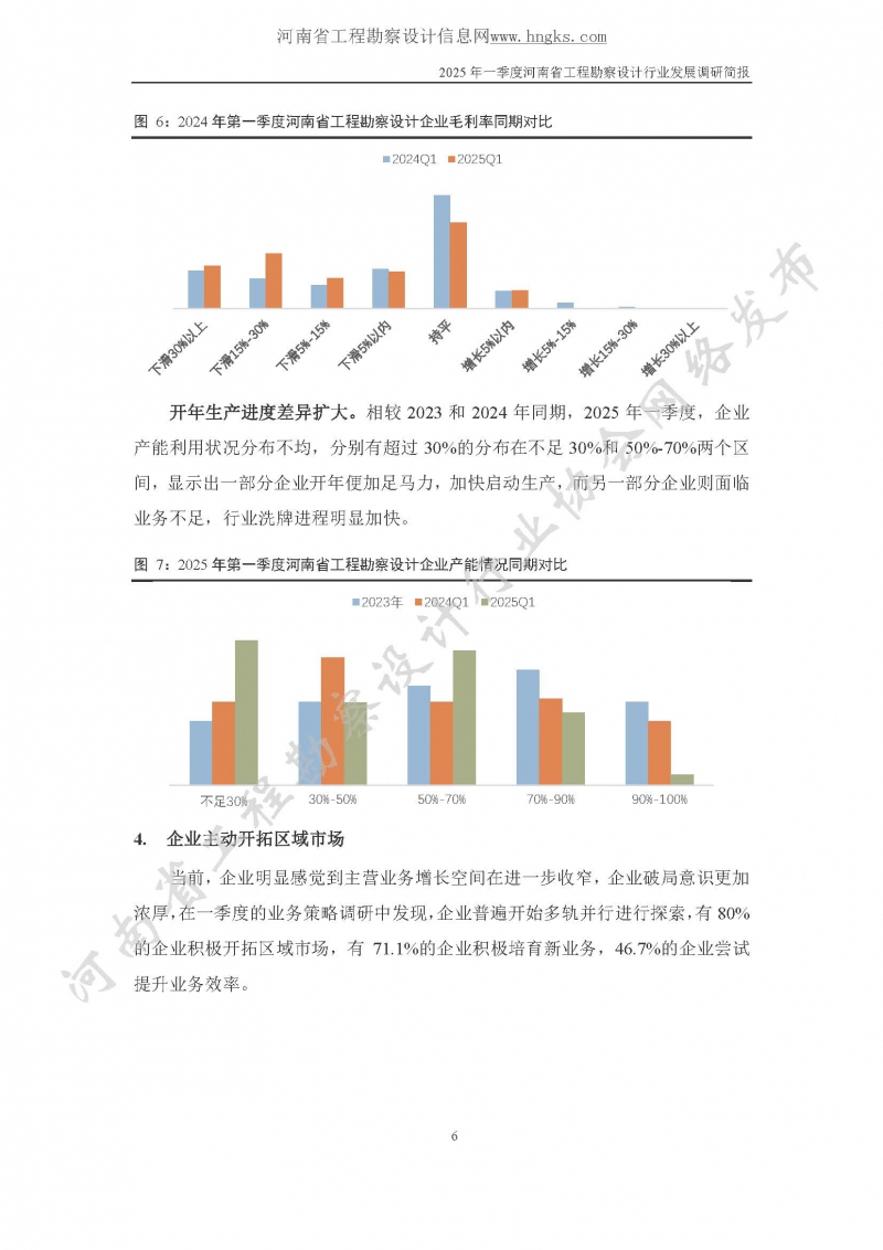 2025年一季度河南省工程勘察设计行业发展调研简报-公开版_页面_06.jpg